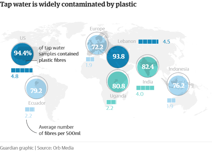 eau_contamine_par_du_plastique