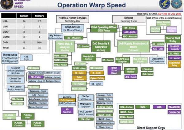 Opération Warp Speed