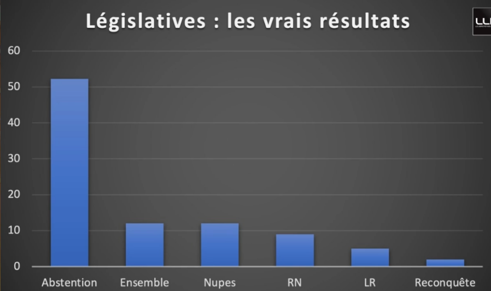 Résultat version réelle élection législative 2022