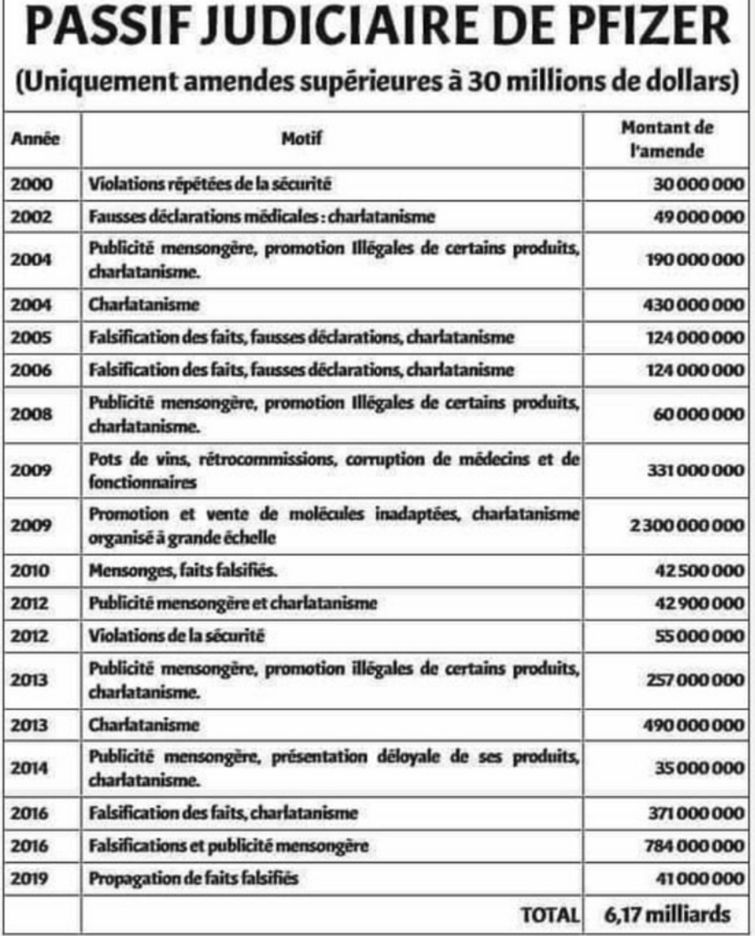 Pfizer - Liste de condamnations